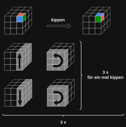 3mal3_ecke_kippen.png 3mal3_ecke_kippen.png